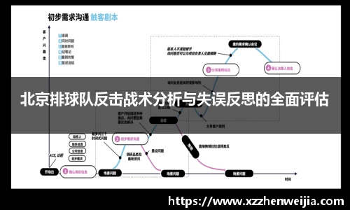 北京排球队反击战术分析与失误反思的全面评估