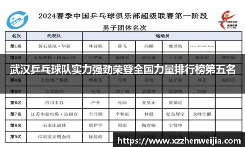 武汉乒乓球队实力强劲荣登全国力量排行榜第五名