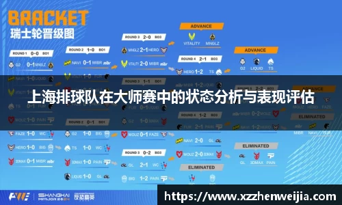 上海排球队在大师赛中的状态分析与表现评估